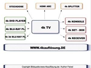 4k tv anschlußgeräte