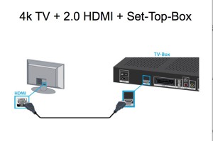 4kTV+HDMI+Set Top Box