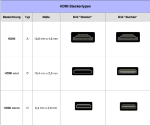 HDMI Stecker