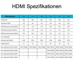 hdmi Spezifikationen